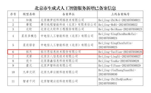 拓爾思拓天大模型通過備案，引領(lǐng)信息技術(shù)咨詢服務(wù)新突破