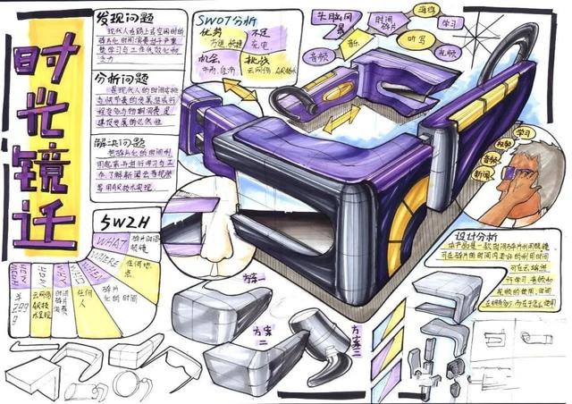 產(chǎn)品設(shè)計(jì) 創(chuàng)意與挑戰(zhàn)的交織之旅