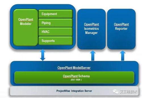 三維工廠設(shè)計(jì)與建模軟件指南