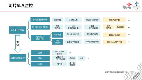 5G網(wǎng)絡(luò)切片技術(shù) 原理、應(yīng)用與推廣前景展望