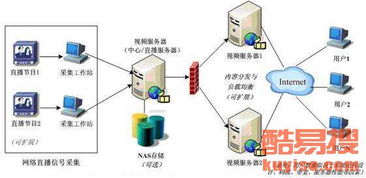 廣州酷易搜 引領(lǐng)創(chuàng)新，專注網(wǎng)絡(luò)技術(shù)開發(fā)