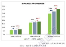 洞悉數(shù)字經(jīng)濟(jì)發(fā)展動(dòng)態(tài)，掌握網(wǎng)絡(luò)技術(shù)開發(fā)新趨勢(shì)