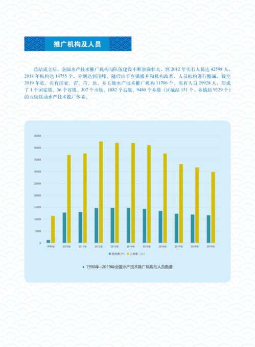 體系筑基三十載，科技興漁譜新篇——水產(chǎn)技術(shù)推廣三十年回顧·體系建設(shè)與技術(shù)推廣